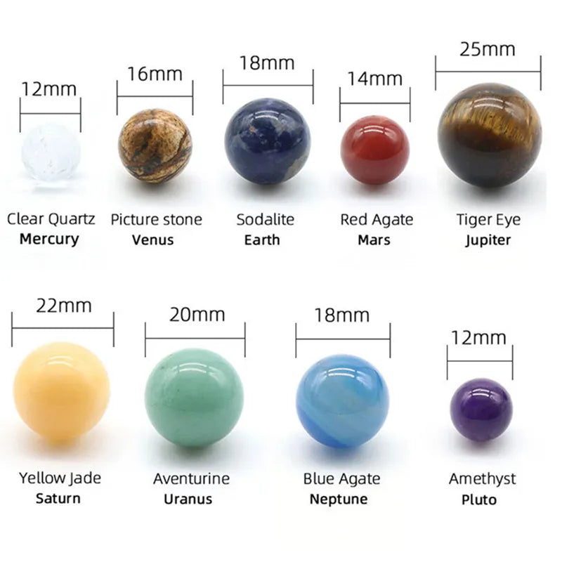 The Planets dimensions