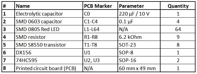 Electronics STEM project SMD LED Patch Matrix Component listing