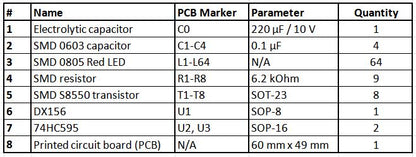 LED Patch Matrix - 64 SMD LED's – The Science Hut