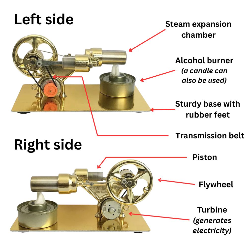 Stirling Engine Model – The Science Hut